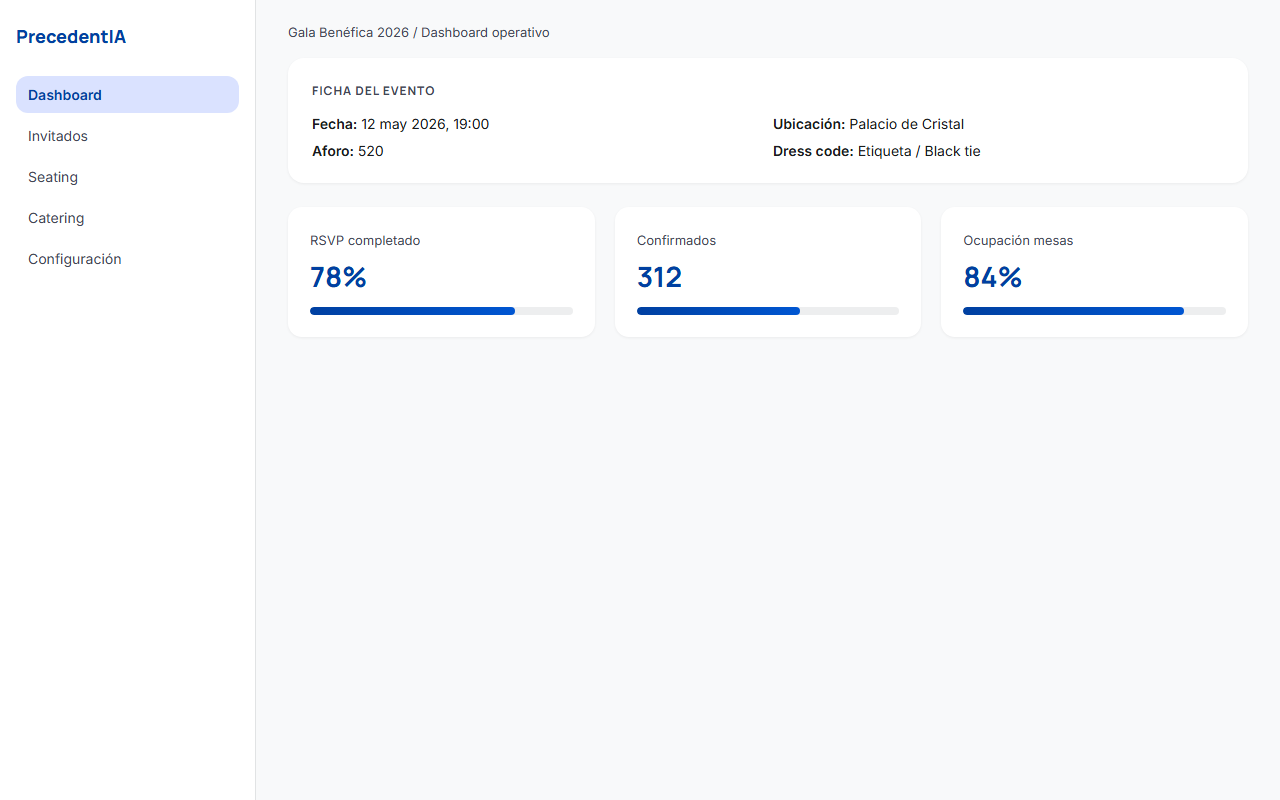 Dashboard operativo de PrecedentIA con métricas de RSVP y ficha del evento